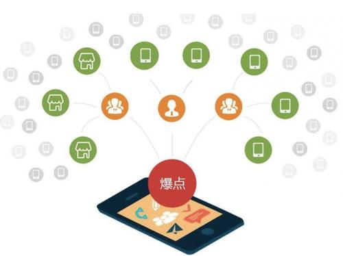 治多为什么越来越多的企业通过软文营销来引流